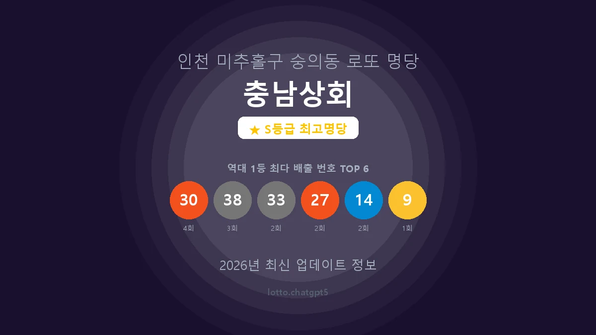 인천 미추홀구 숭의동 로또 명당 충남상회 1등 5회 배출 판매점 썸네일