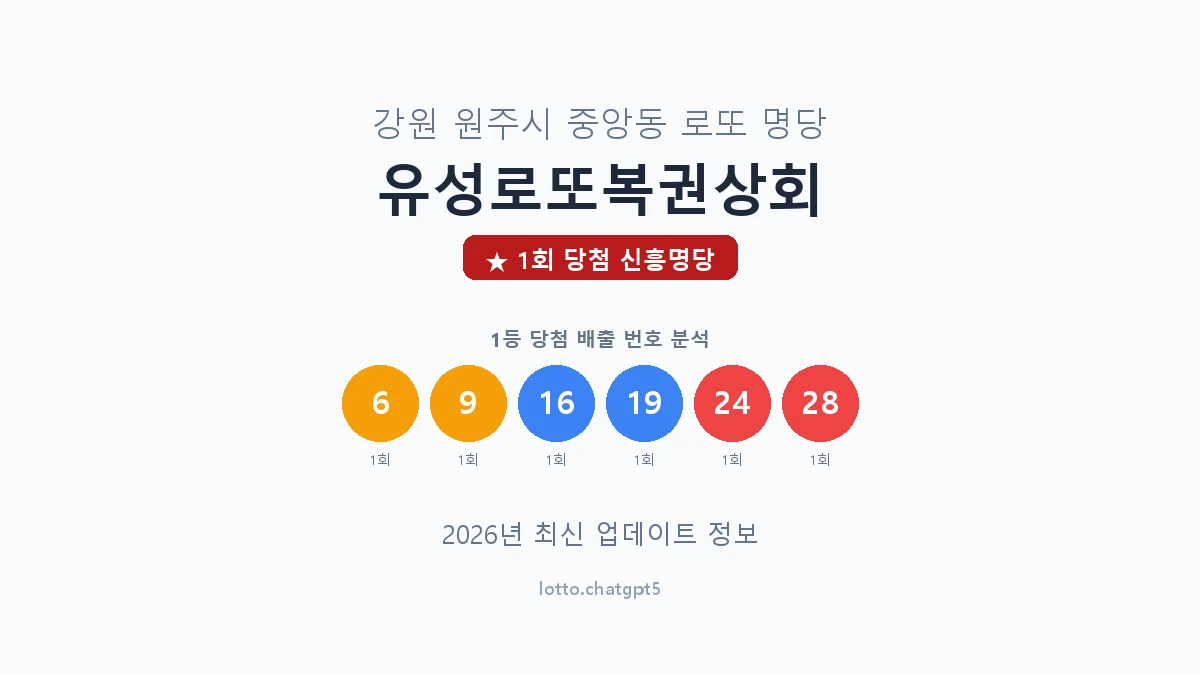 강원 원주시 중앙동 로또 명당 유성로또복권상회 1등 1회 배출 판매점 썸네일