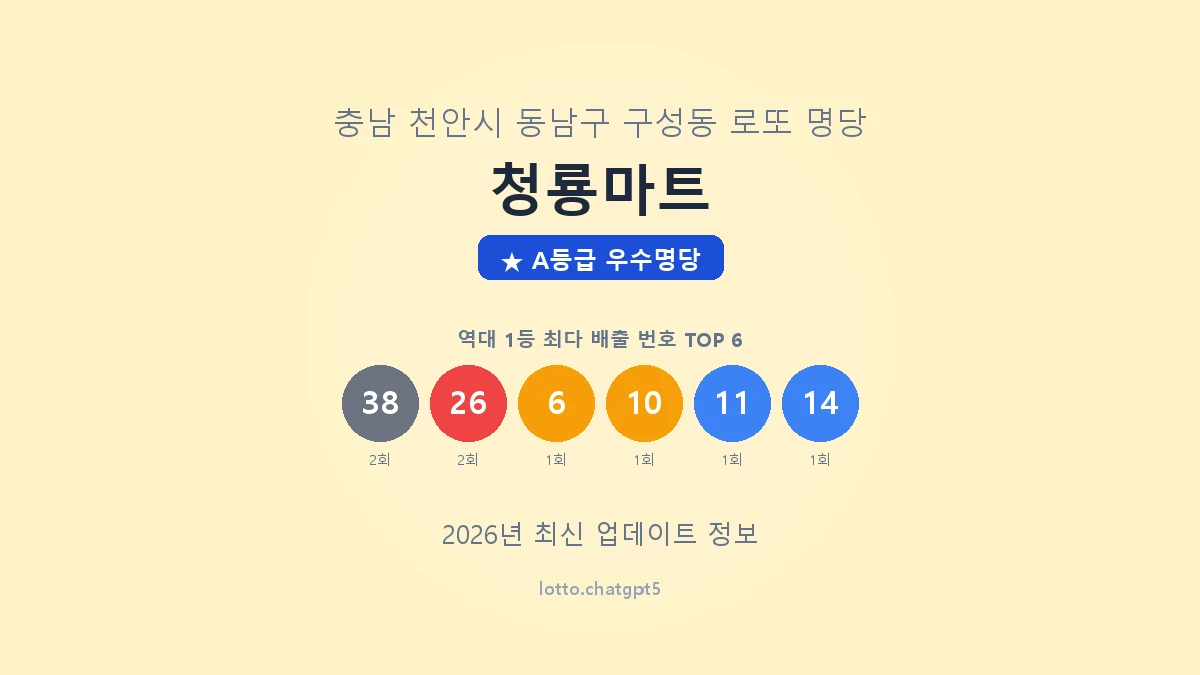 충남 천안시 구성동 로또 명당 청룡마트 1등 3회 배출 판매점 썸네일