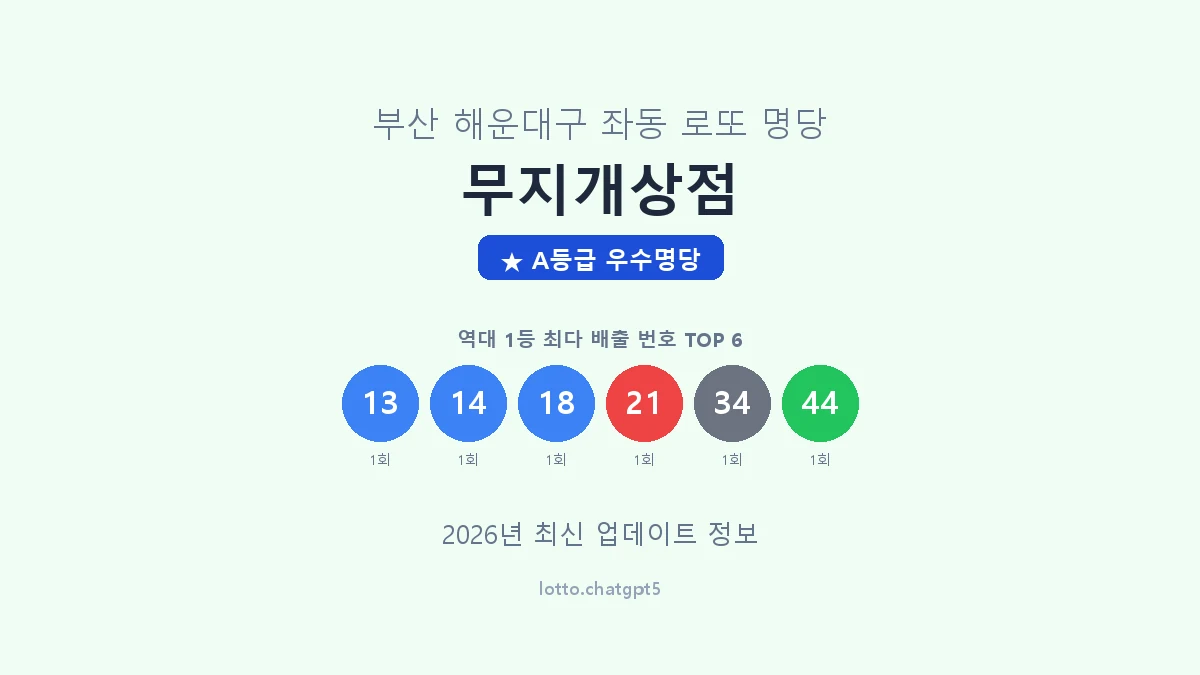 부산 해운대구 좌동 로또 명당 무지개상점 1등 2회 배출 판매점 썸네일