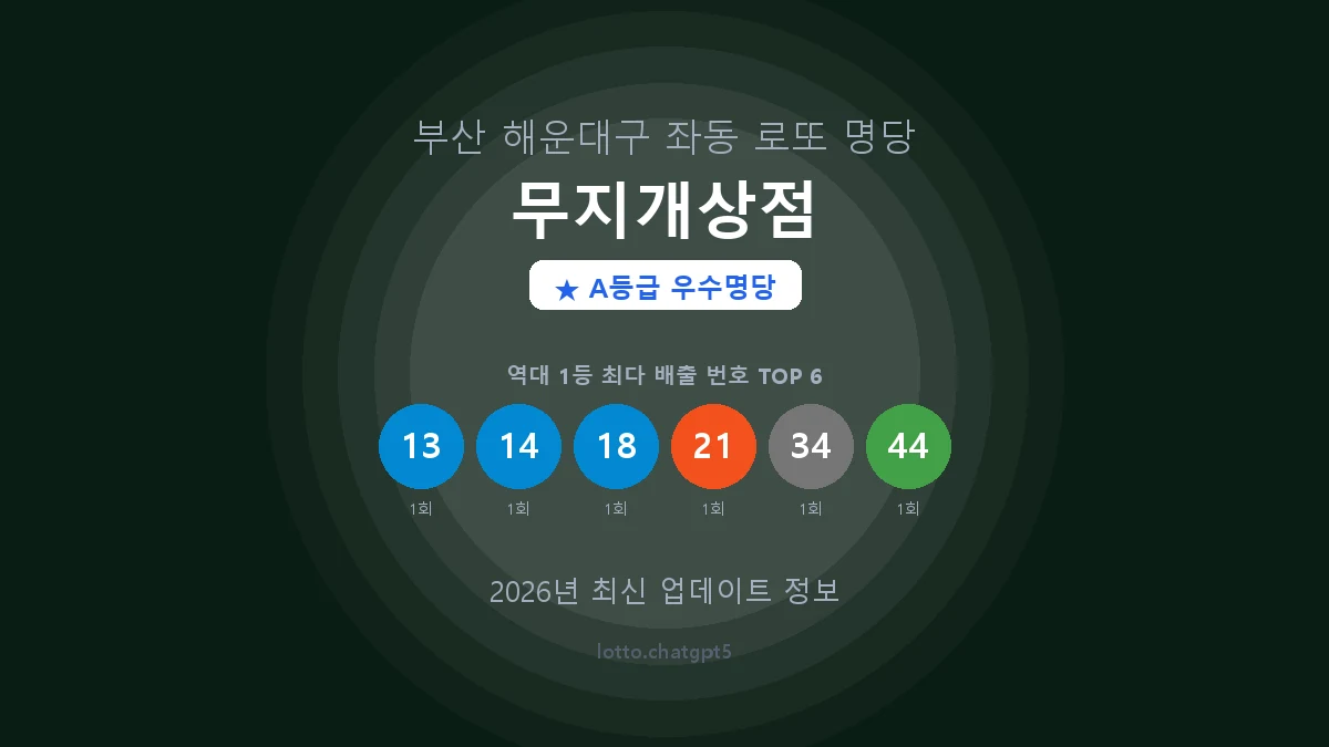 부산 해운대구 좌동 로또 명당 무지개상점 1등 2회 배출 판매점 썸네일