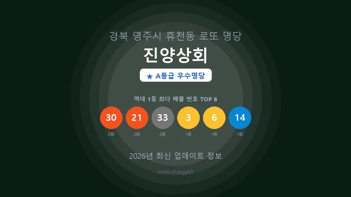 경북 영주시 휴천동 로또 명당 진양상회 1등 3회 배출 판매점 썸네일