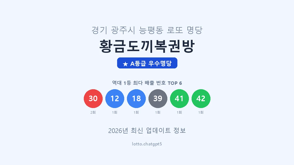 경기 광주시 능평동 로또 명당 황금도끼복권방 1등 2회 배출 판매점 썸네일