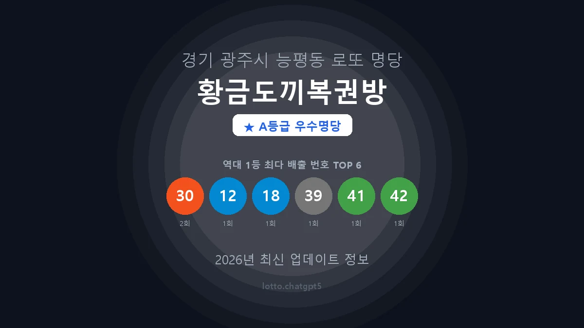 경기 광주시 능평동 로또 명당 황금도끼복권방 1등 2회 배출 판매점 썸네일