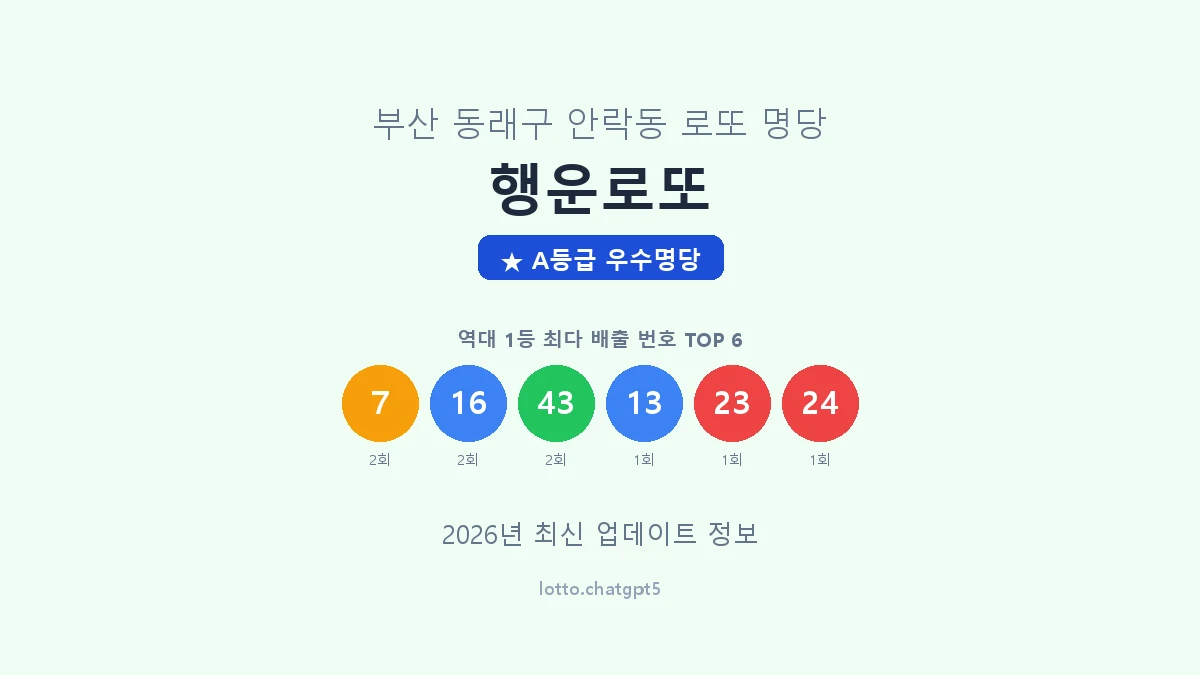부산 동래구 안락동 로또 명당 행운로또 1등 2회 배출 판매점 썸네일