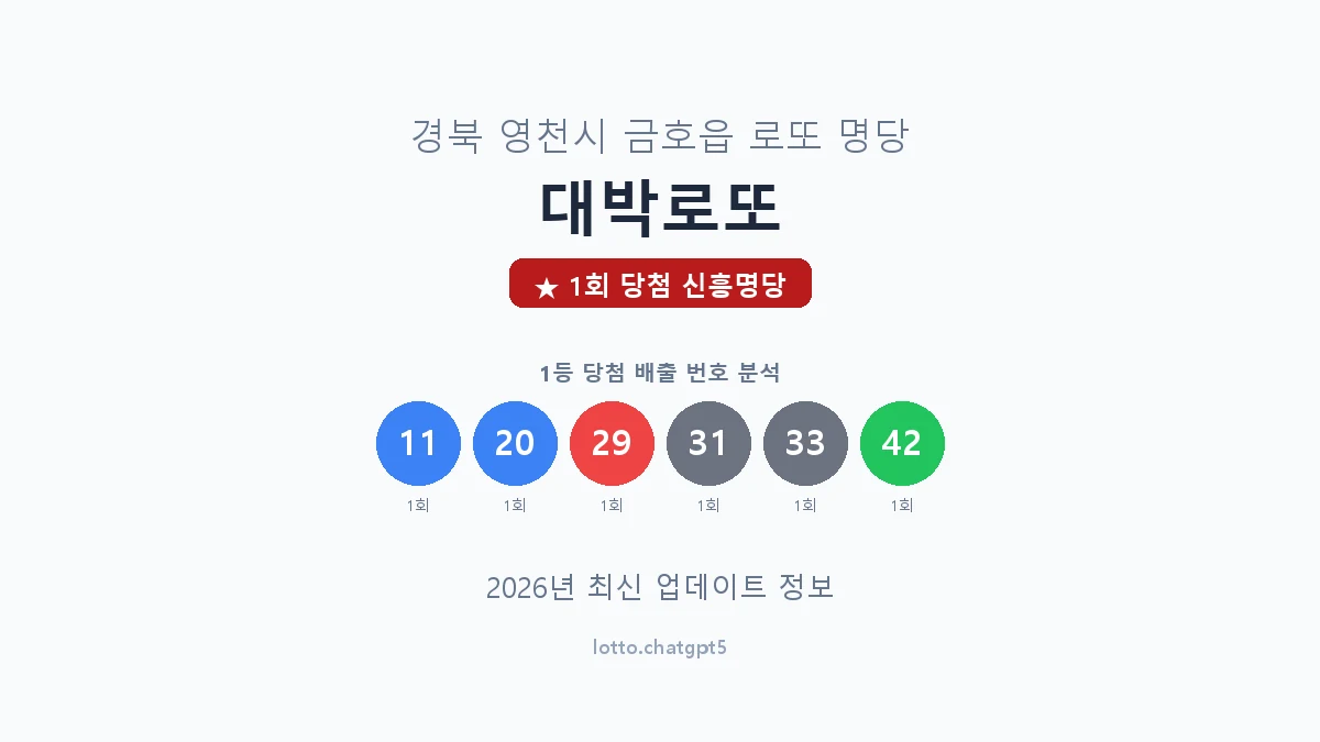 경북 영천시 금호읍 로또 명당 대박로또 1등 1회 배출 판매점 썸네일