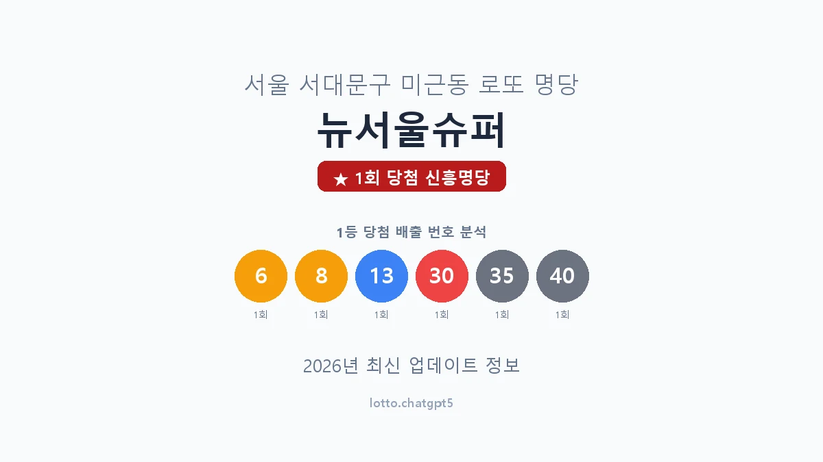 서울 서대문구 미근동 로또 명당 뉴서울슈퍼 1등 1회 배출 판매점 썸네일