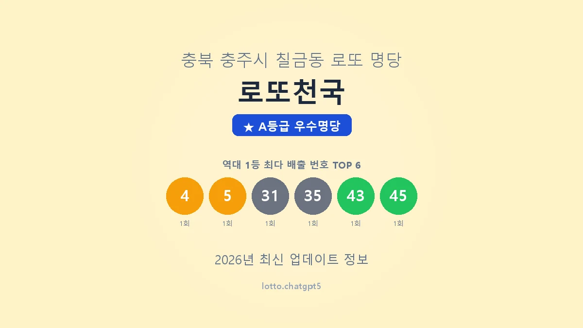 충북 충주시 칠금동 로또 명당 로또천국 1등 2회 배출 판매점 썸네일