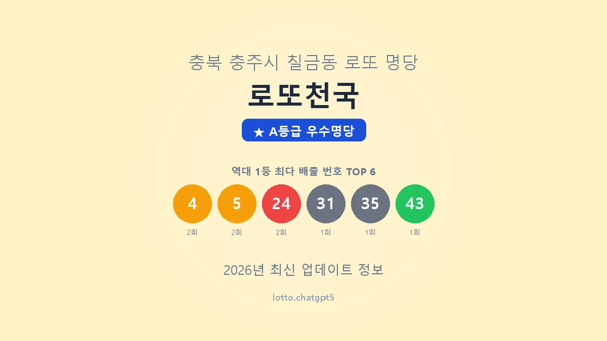 충북 충주시 칠금동 로또 명당 로또천국 1등 3회 배출 판매점 썸네일