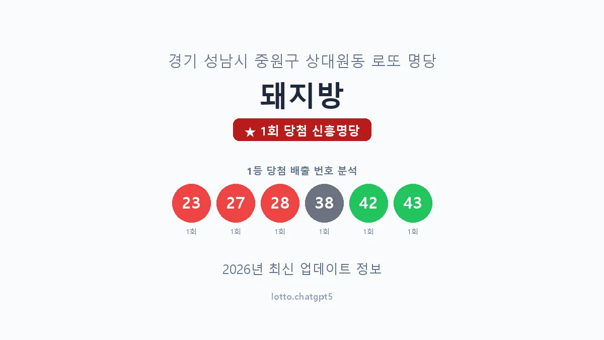 경기 성남시 상대원동 로또 명당 돼지방 1등 1회 배출 판매점 썸네일