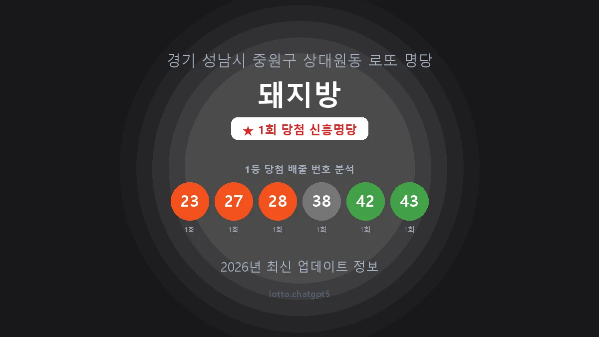 경기 성남시 상대원동 로또 명당 돼지방 1등 1회 배출 판매점 썸네일