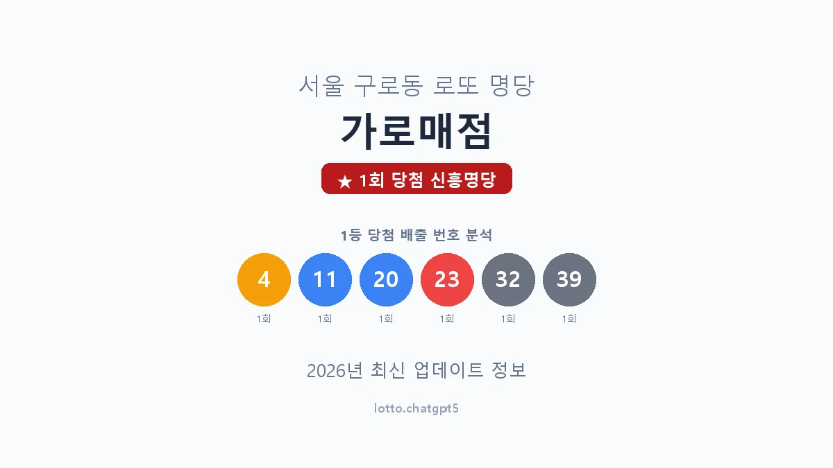 서울 구로구 구로동 로또 명당 가로매점 1등 1회 배출 판매점 썸네일