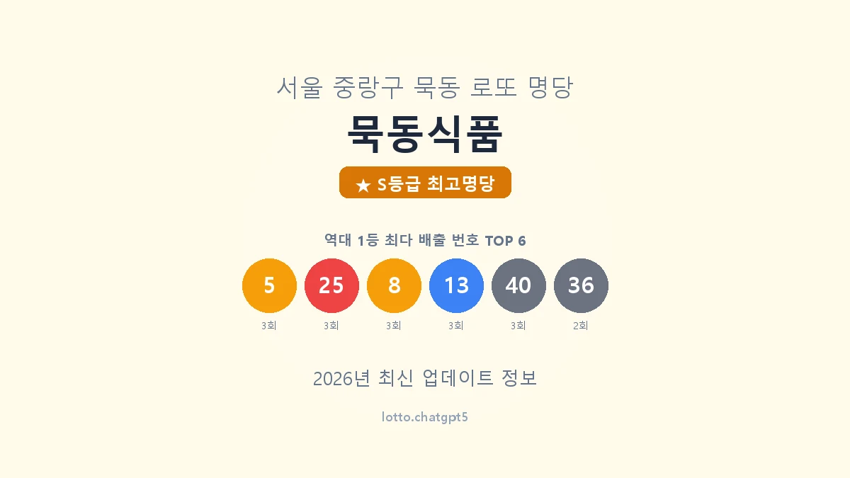 서울 중랑구 묵동 로또 명당 묵동식품 1등 9회 배출 판매점 썸네일