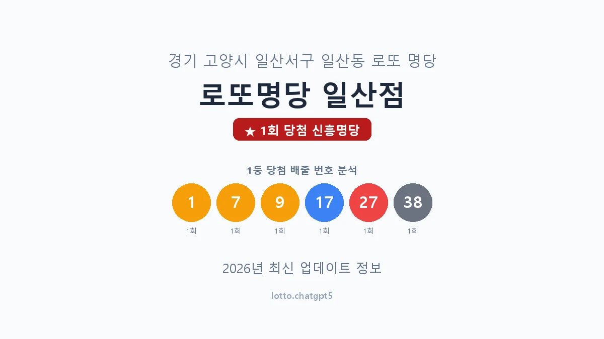 경기 고양시 일산동 로또 명당 로또명당 일산점 1등 1회 배출 판매점 썸네일