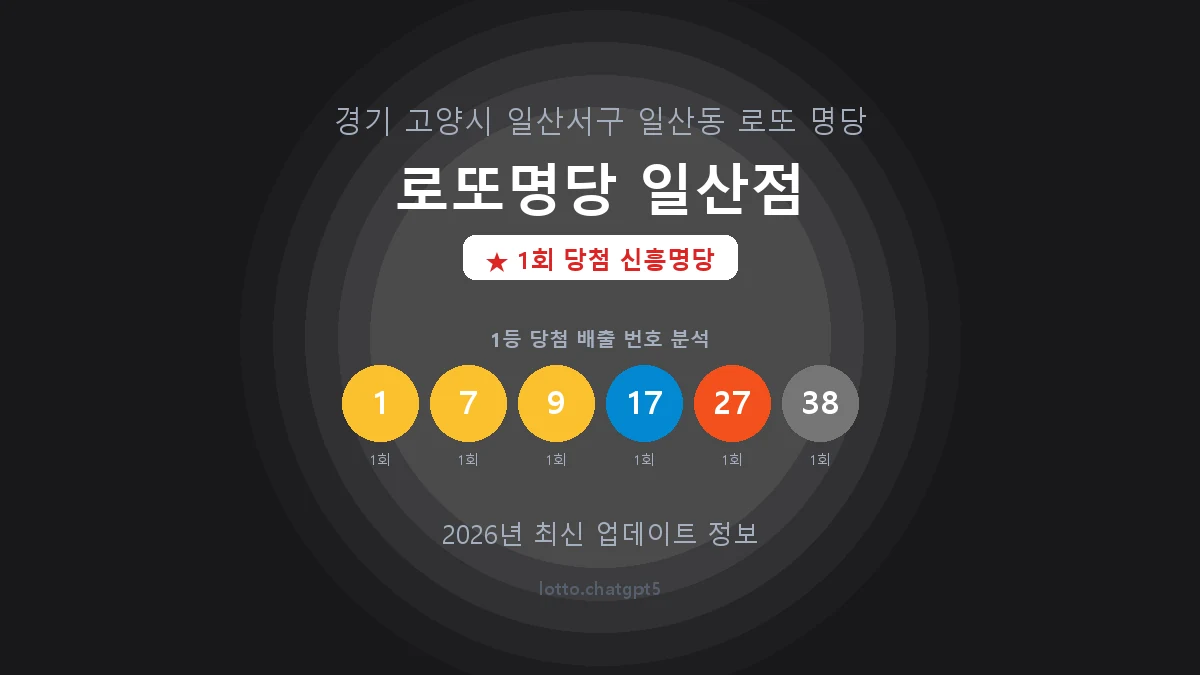 경기 고양시 일산동 로또 명당 로또명당 일산점 1등 1회 배출 판매점 썸네일