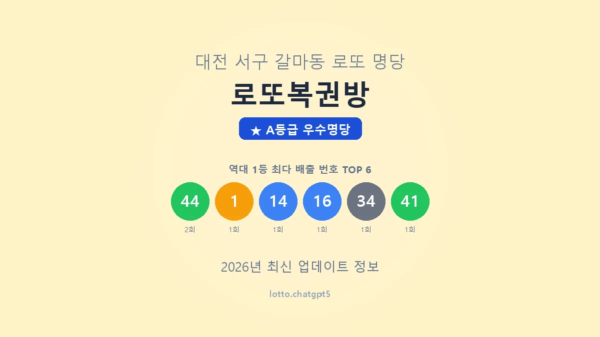 대전 서구 갈마동 로또 명당 로또복권방 1등 3회 배출 판매점 썸네일