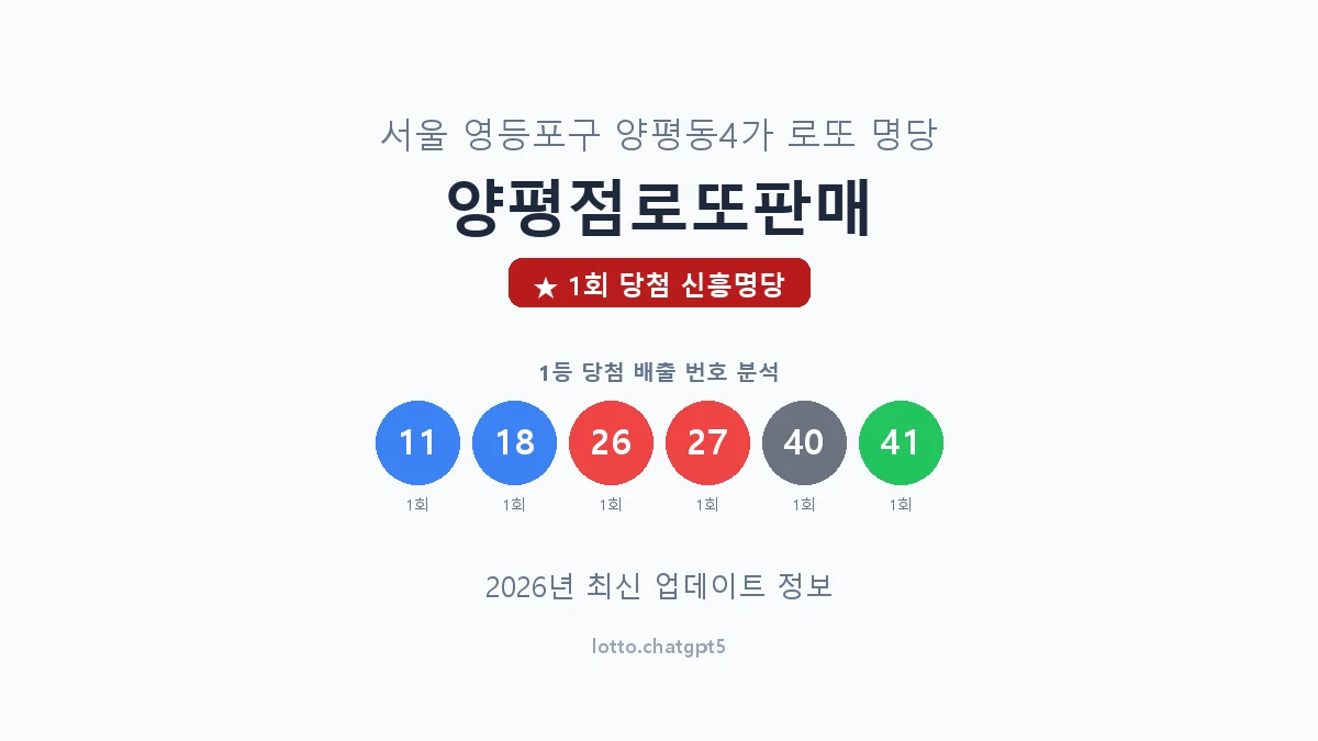 서울 영등포구 양평동4가 로또 명당 양평점로또판매 1등 1회 배출 판매점 썸네일