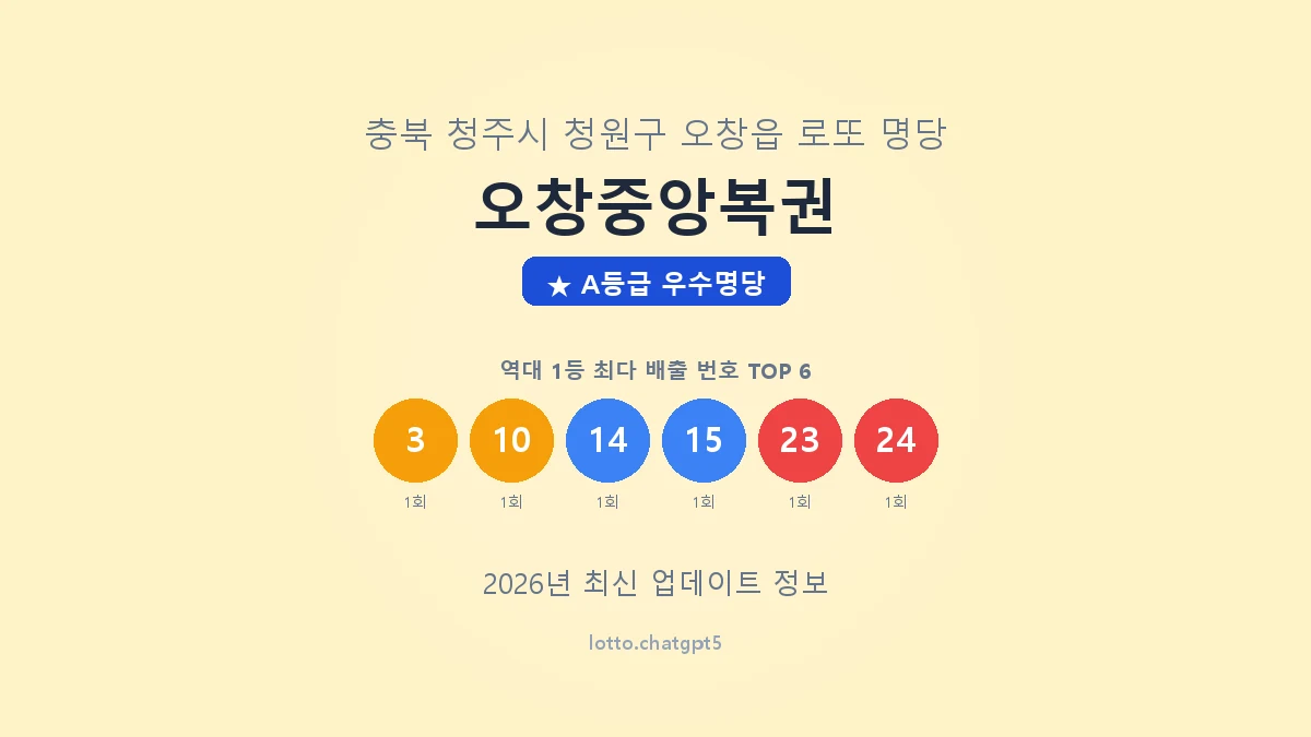 충북 청주시 오창읍 로또 명당 오창중앙복권 1등 3회 배출 판매점 썸네일