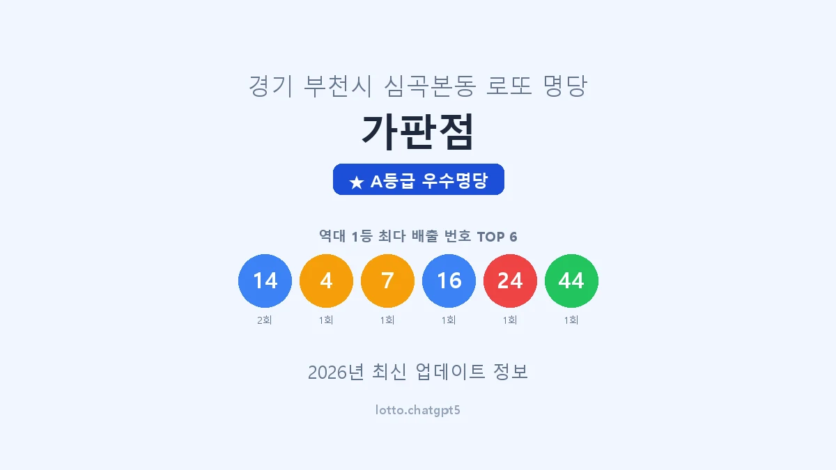 경기 부천시 심곡본동 로또 명당 가판점 1등 2회 배출 판매점 썸네일