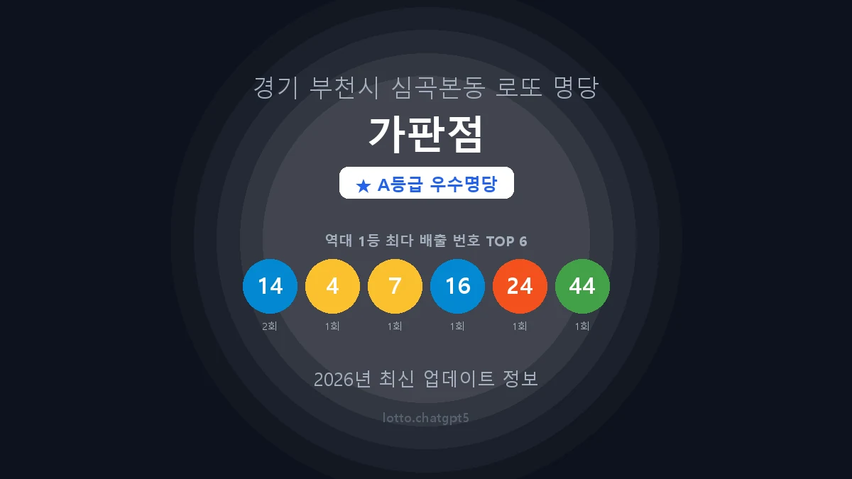 경기 부천시 심곡본동 로또 명당 가판점 1등 2회 배출 판매점 썸네일