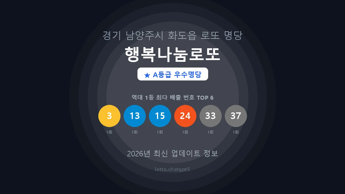 경기 남양주시 화도읍 로또 명당 행복나눔로또 1등 2회 배출 판매점 썸네일
