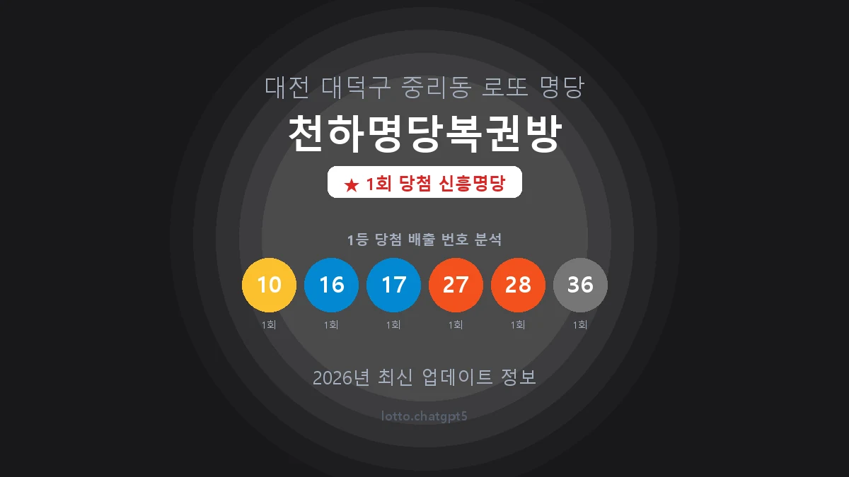대전 대덕구 중리동 로또 명당 천하명당복권방 1등 1회 배출 판매점 썸네일