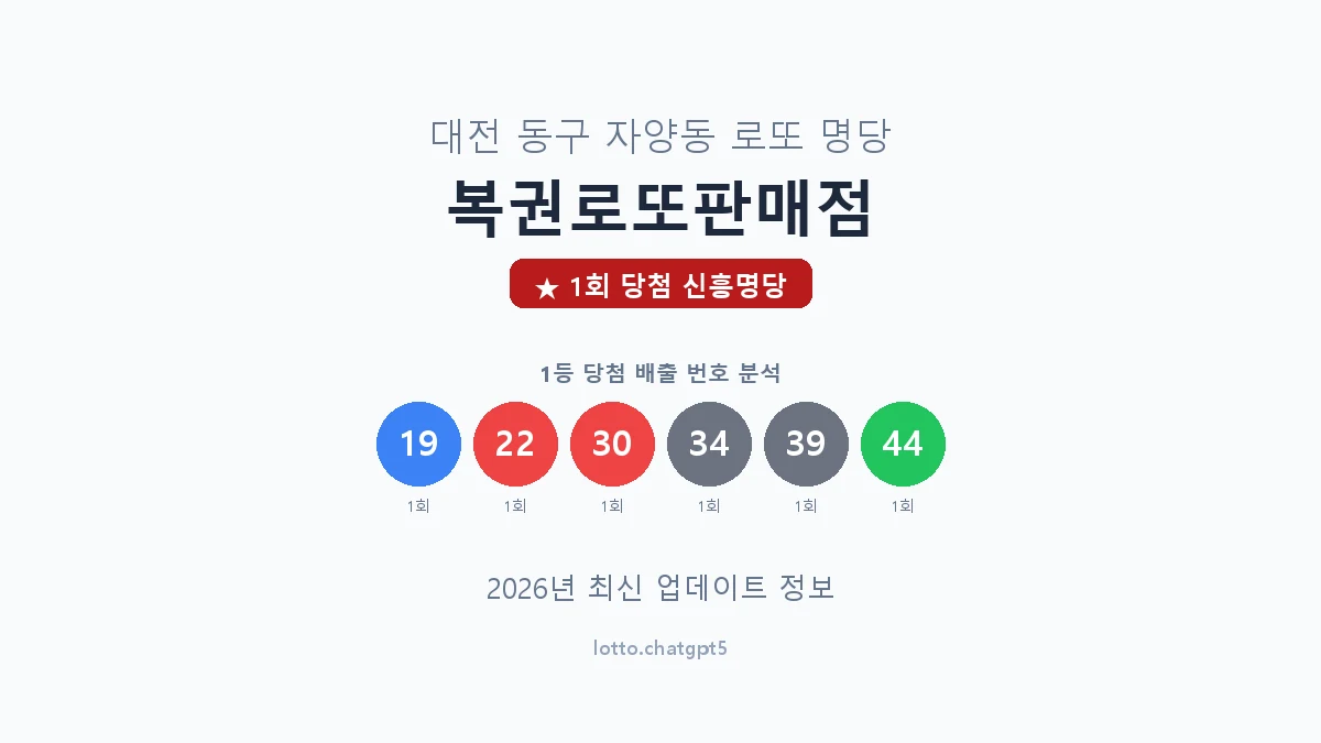 대전 동구 자양동 로또 명당 복권로또판매점 1등 1회 배출 판매점 썸네일