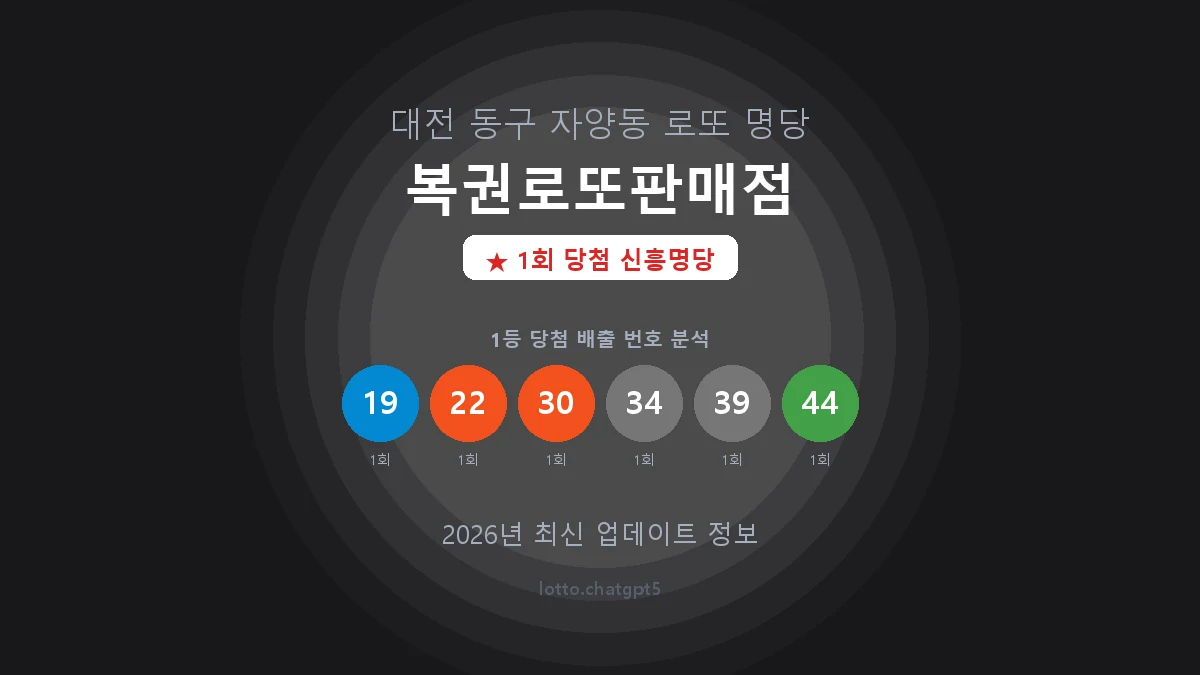 대전 동구 자양동 로또 명당 복권로또판매점 1등 1회 배출 판매점 썸네일