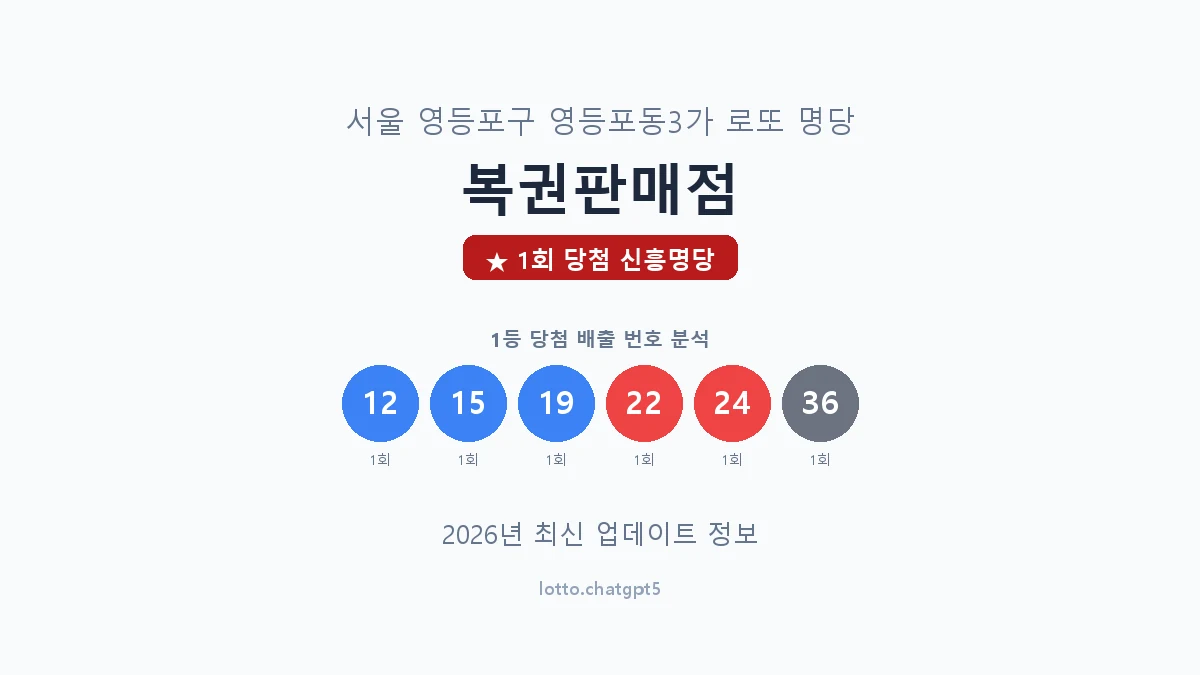 서울 영등포구 영등포동3가 로또 명당 복권판매점 1등 1회 배출 판매점 썸네일