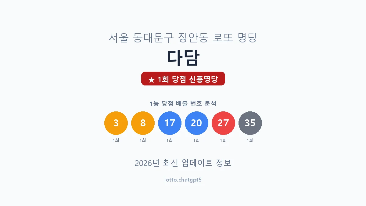 서울 동대문구 장안동 로또 명당 다담 1등 1회 배출 판매점 썸네일