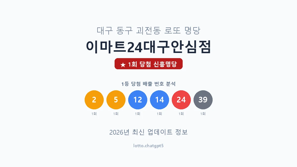 대구 동구 괴전동 로또 명당 이마트24대구안심점 1등 1회 배출 판매점 썸네일