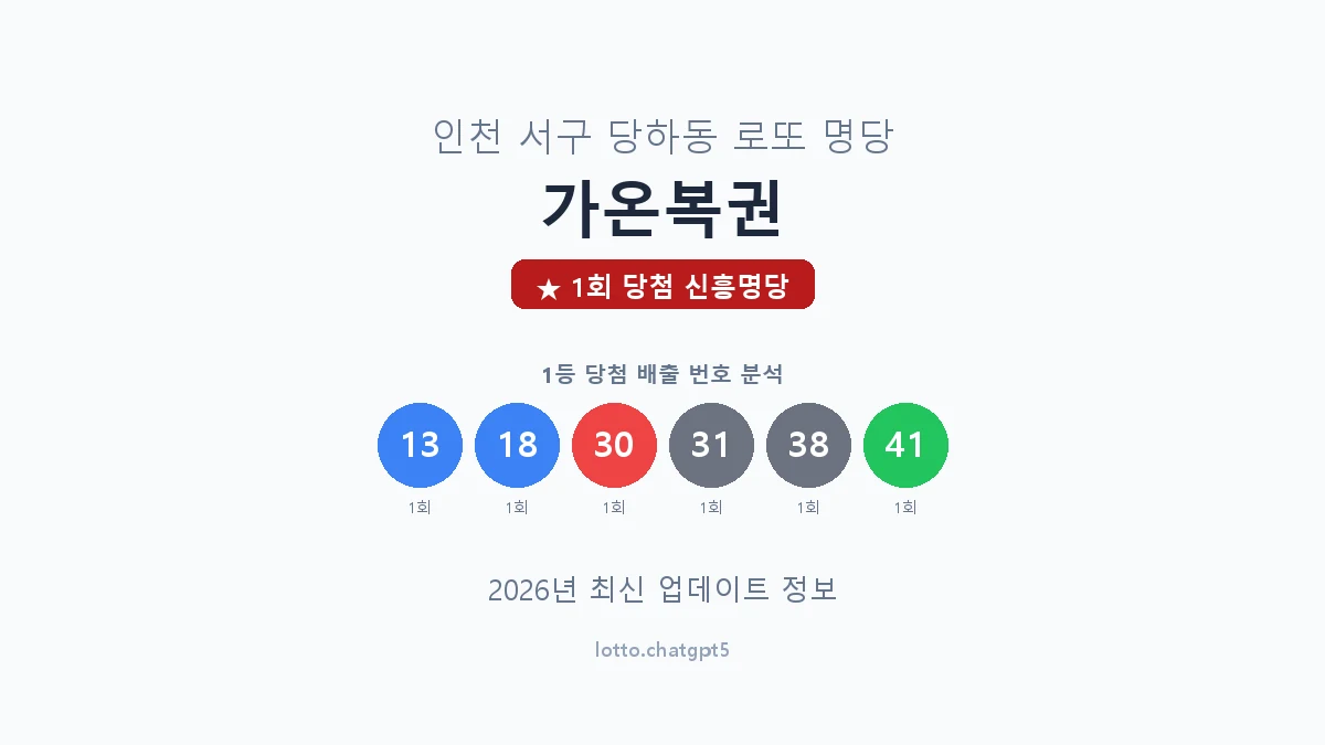 인천 서구 당하동 로또 명당 가온복권 1등 1회 배출 판매점 썸네일