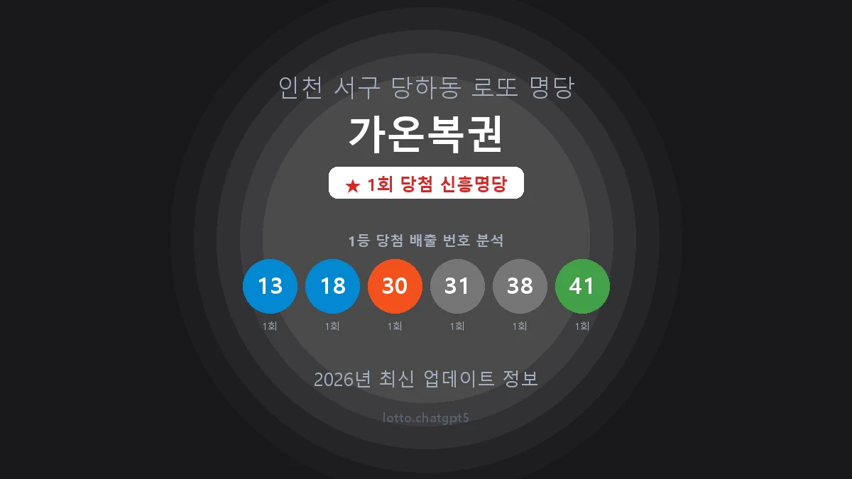 인천 서구 당하동 로또 명당 가온복권 1등 1회 배출 판매점 썸네일