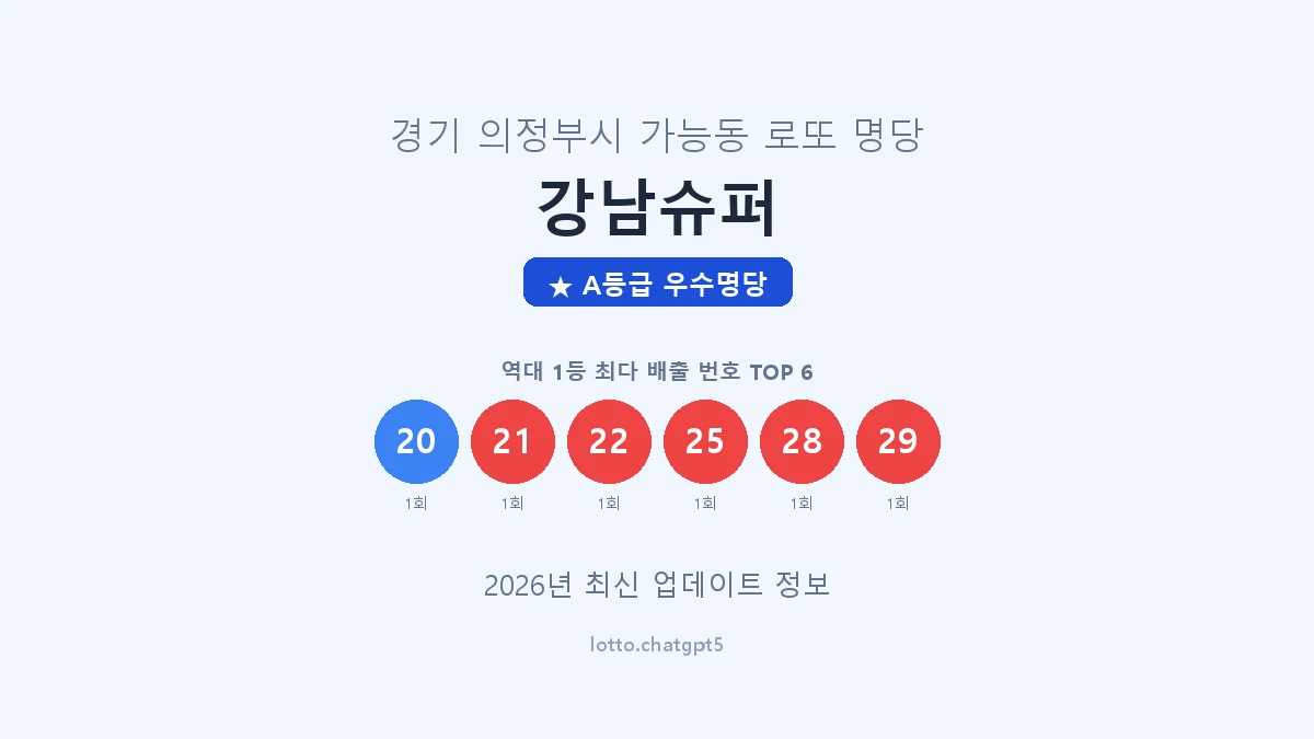 경기 의정부시 가능동 로또 명당 강남슈퍼 1등 2회 배출 판매점 썸네일