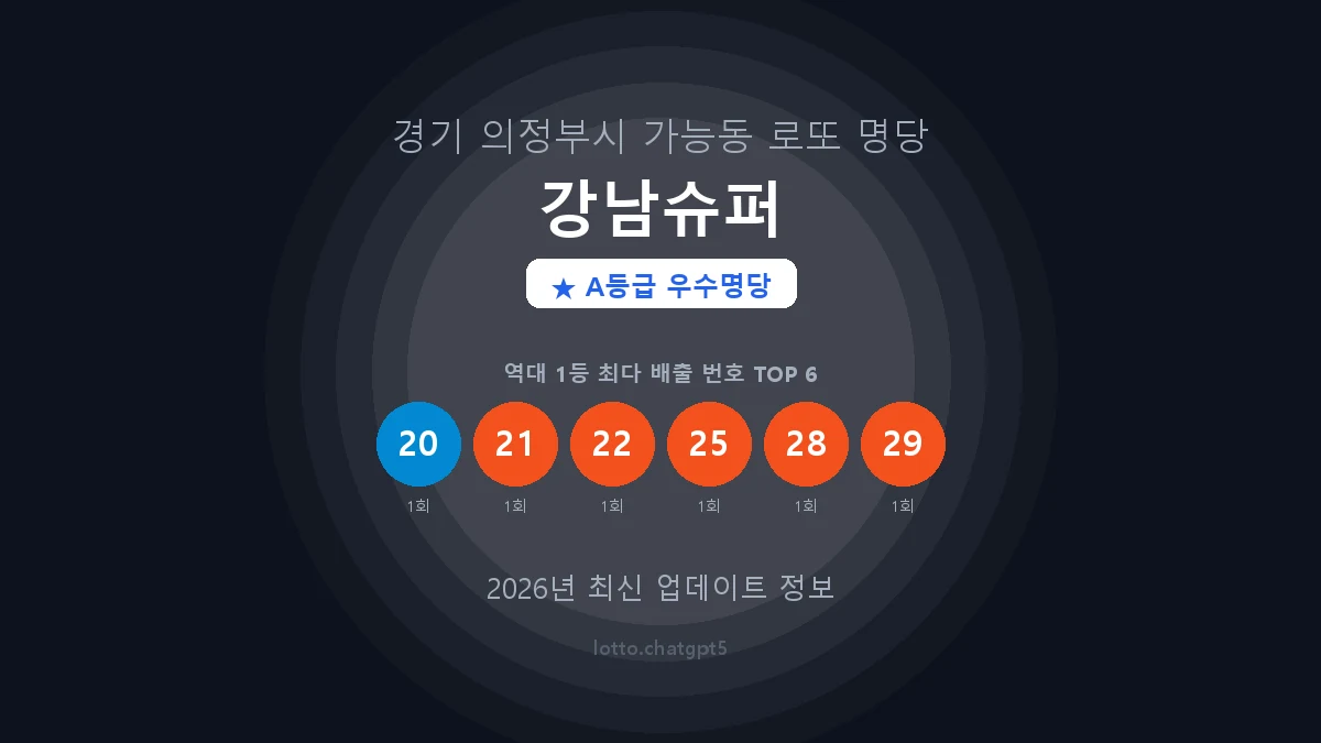경기 의정부시 가능동 로또 명당 강남슈퍼 1등 2회 배출 판매점 썸네일