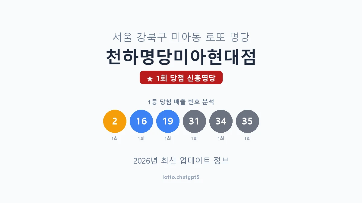 서울 강북구 미아동 로또 명당 천하명당미아현대점 1등 1회 배출 판매점 썸네일