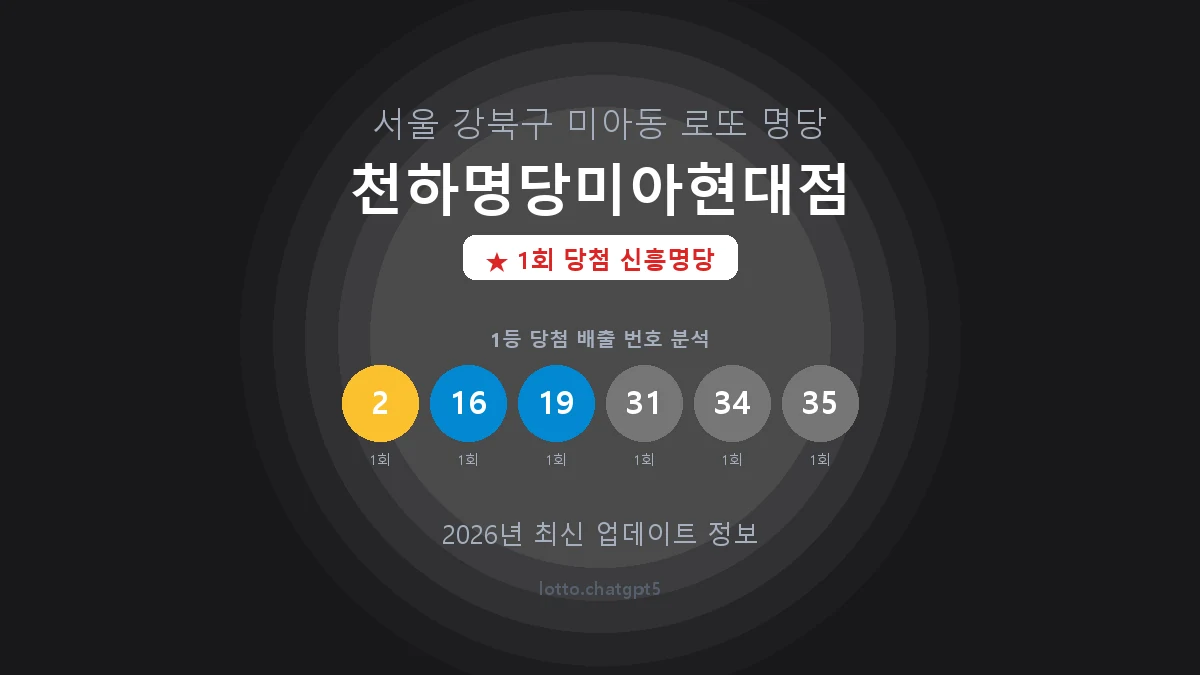 서울 강북구 미아동 로또 명당 천하명당미아현대점 1등 1회 배출 판매점 썸네일
