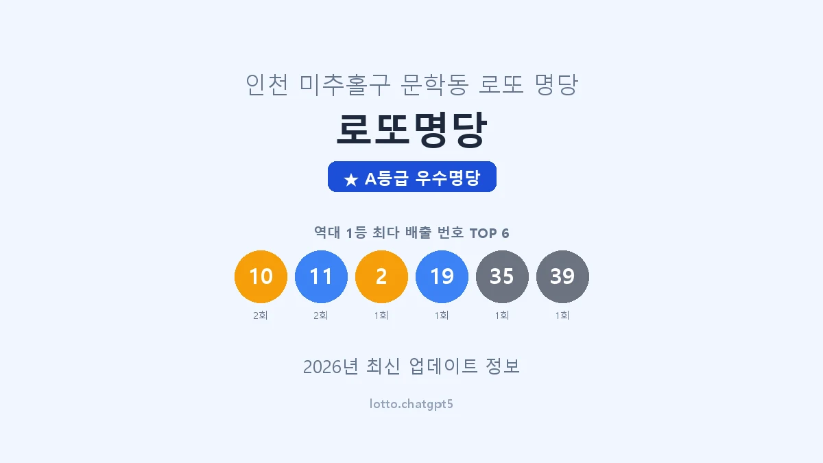 인천 미추홀구 문학동 로또 명당 로또명당 1등 3회 배출 판매점 썸네일