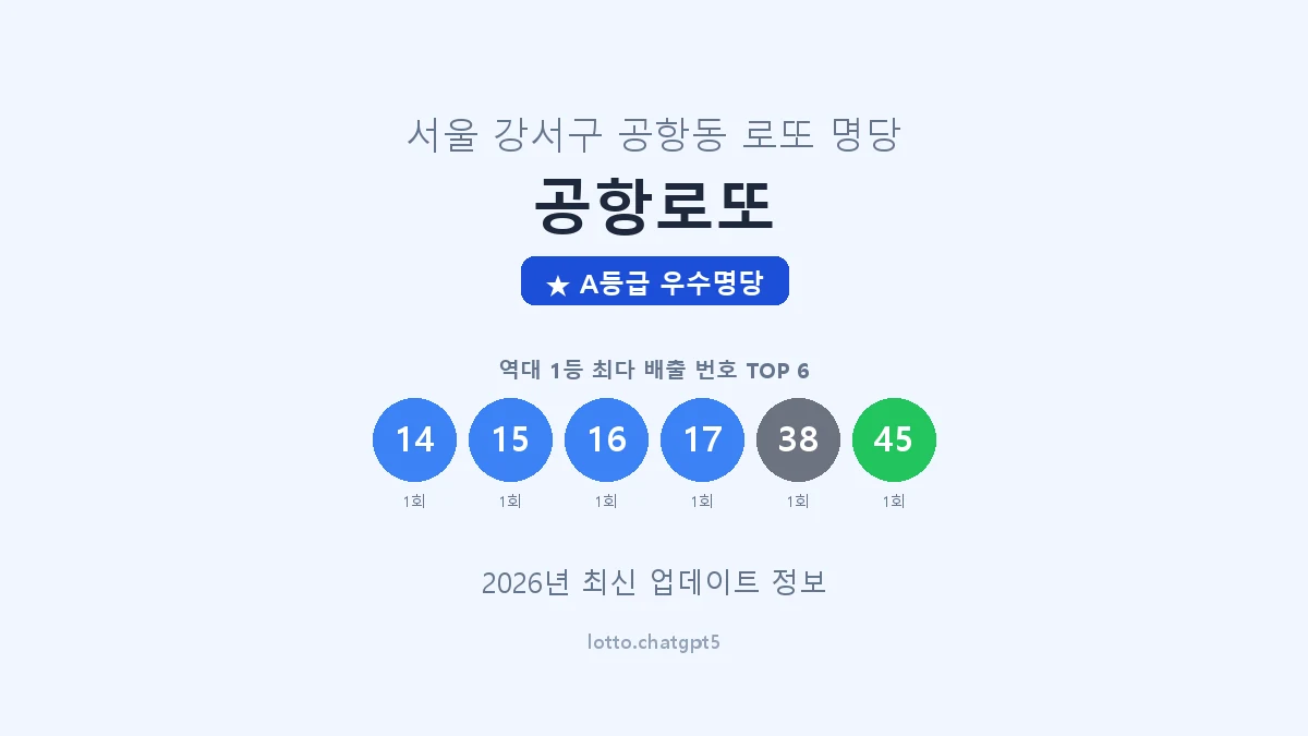 서울 강서구 공항동 로또 명당 공항로또 1등 2회 배출 판매점 썸네일