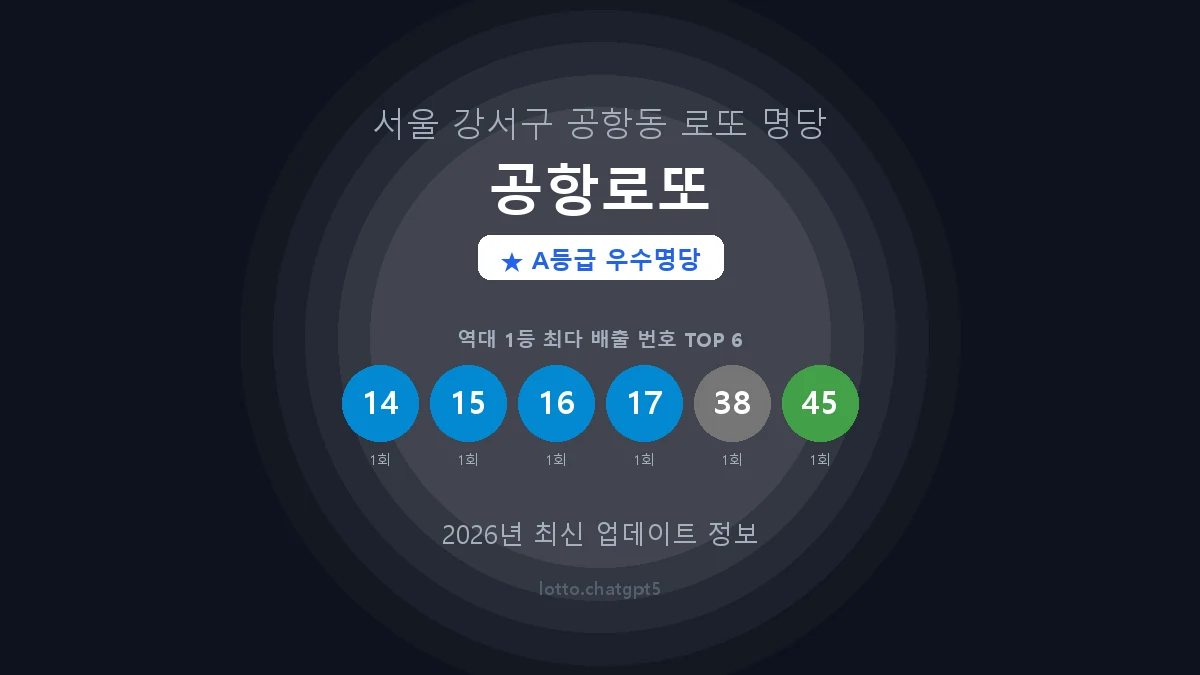 서울 강서구 공항동 로또 명당 공항로또 1등 2회 배출 판매점 썸네일