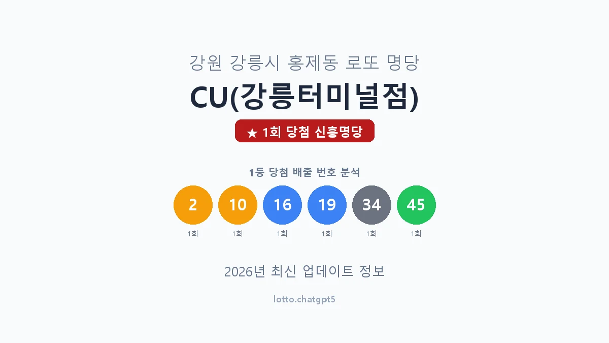 강원 강릉시 홍제동 로또 명당 CU(강릉터미널점) 1등 1회 배출 판매점 썸네일