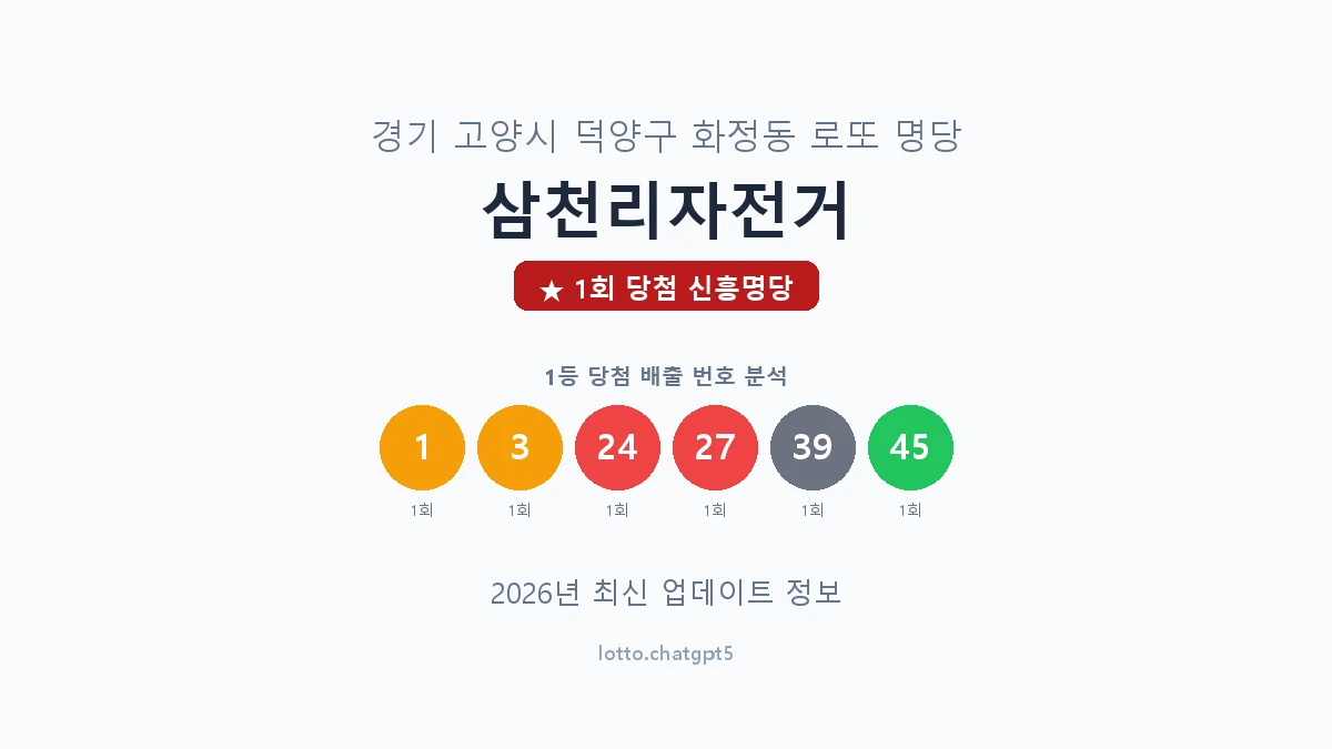 경기 고양시 화정동 로또 명당 삼천리자전거 1등 1회 배출 판매점 썸네일