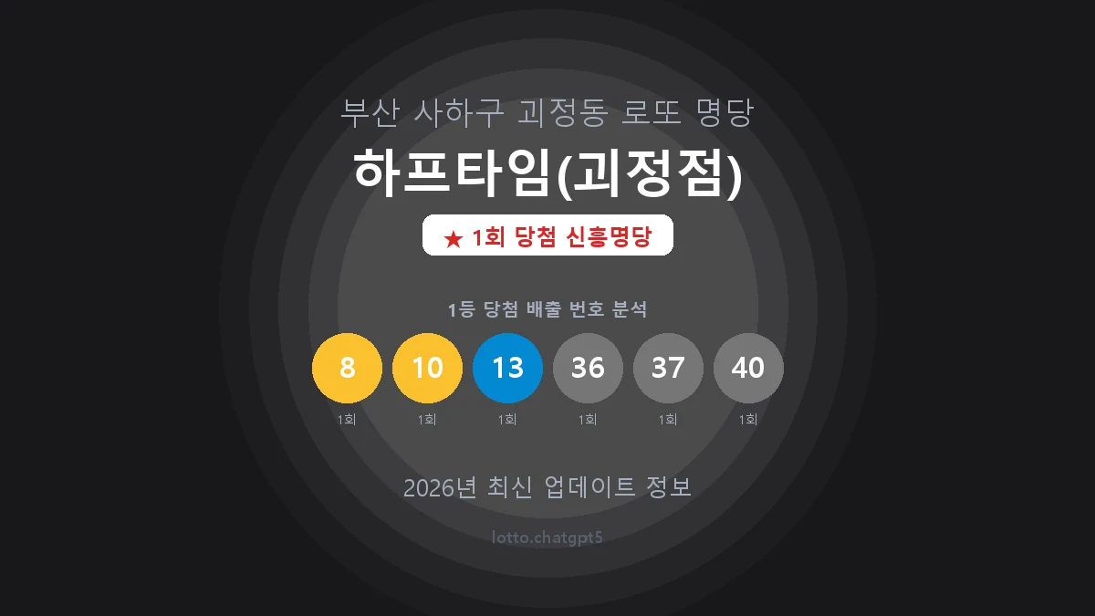 부산 사하구 괴정동 로또 명당 하프타임(괴정점) 1등 1회 배출 판매점 썸네일