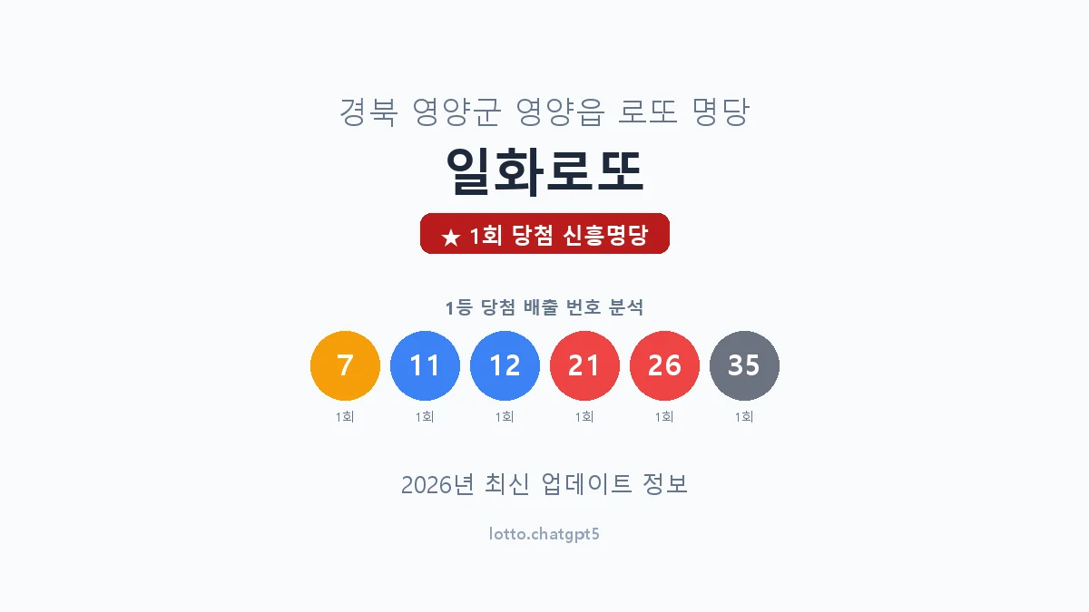 경북 영양군 영양읍 로또 명당 일화로또 1등 1회 배출 판매점 썸네일