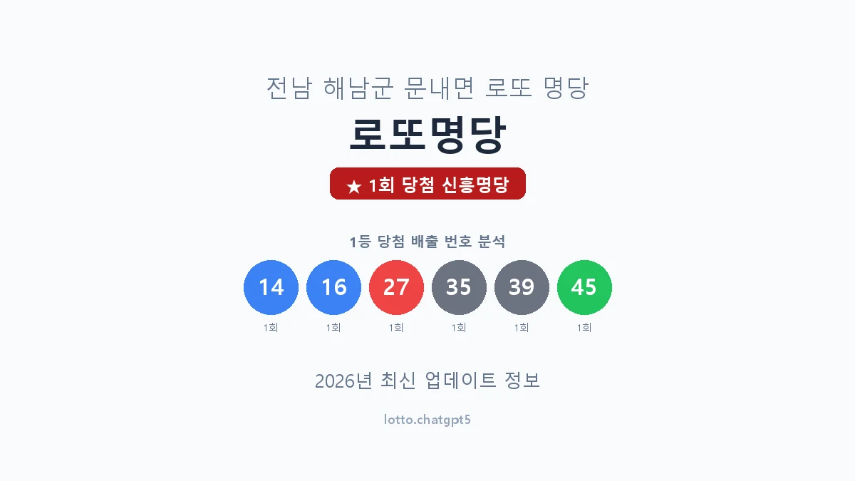 전남 해남군 문내면 로또 명당 로또명당 1등 1회 배출 판매점 썸네일