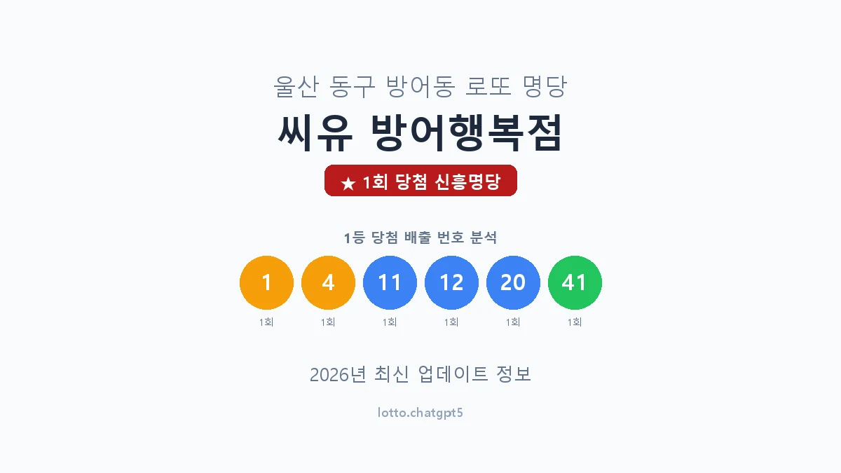울산 동구 방어동 로또 명당 씨유 방어행복점 1등 1회 배출 판매점 썸네일