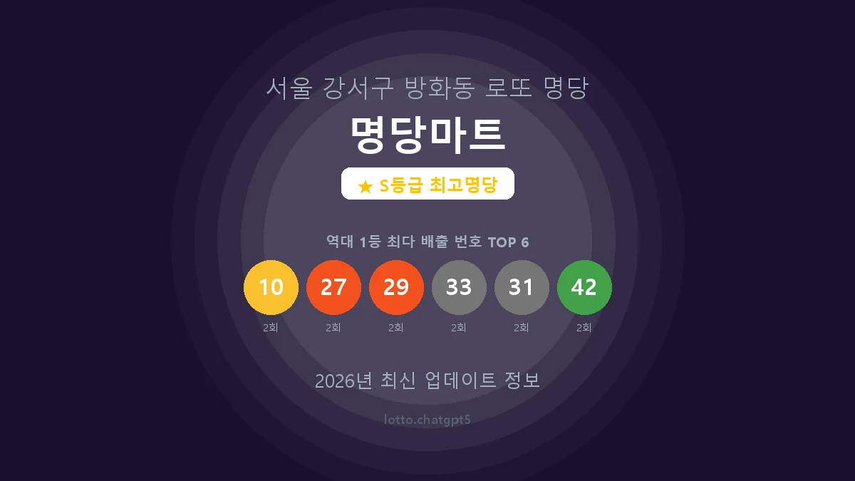 서울 강서구 방화동 로또 명당 명당마트 1등 5회 배출 판매점 썸네일