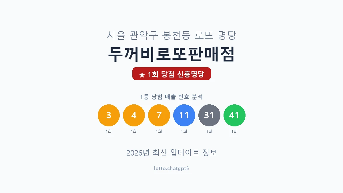 서울 관악구 봉천동 로또 명당 두꺼비로또판매점 1등 1회 배출 판매점 썸네일