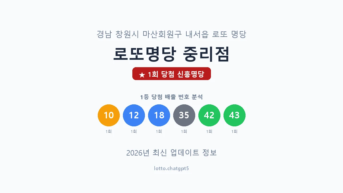 경남 창원시 내서읍 로또 명당 로또명당 중리점 1등 1회 배출 판매점 썸네일