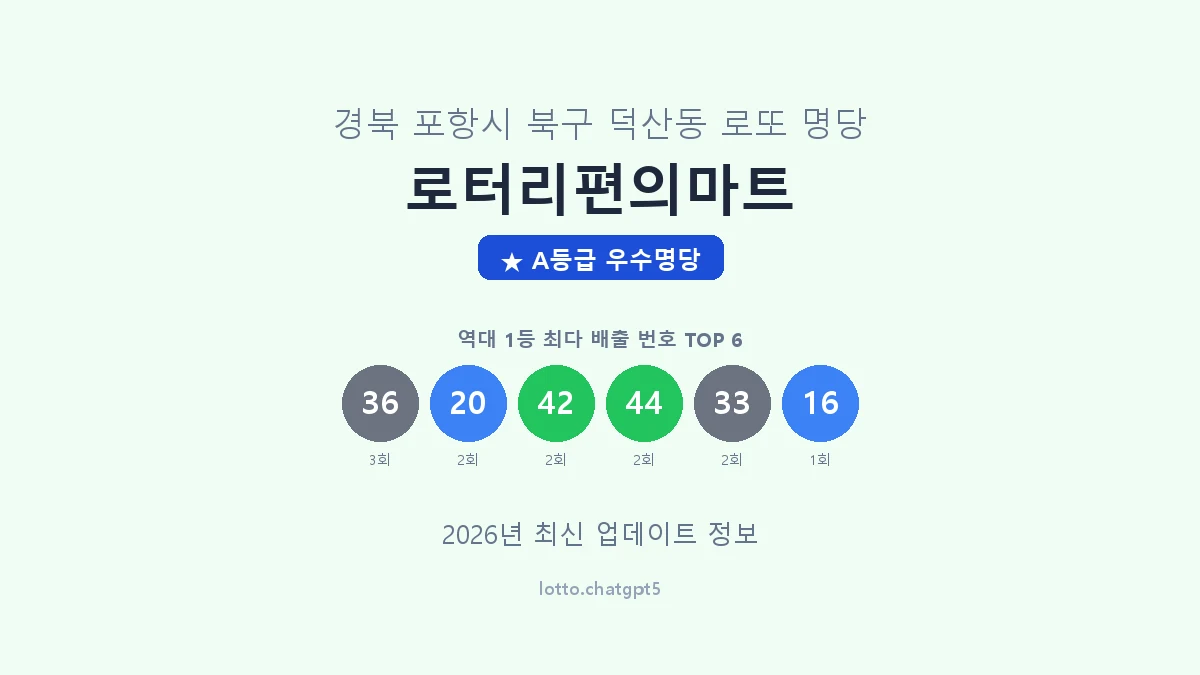경북 포항시 덕산동 로또 명당 로터리편의마트 1등 4회 배출 판매점 썸네일